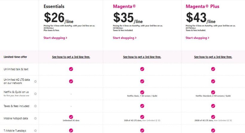 T-Mobile vs Verizon — Pricing