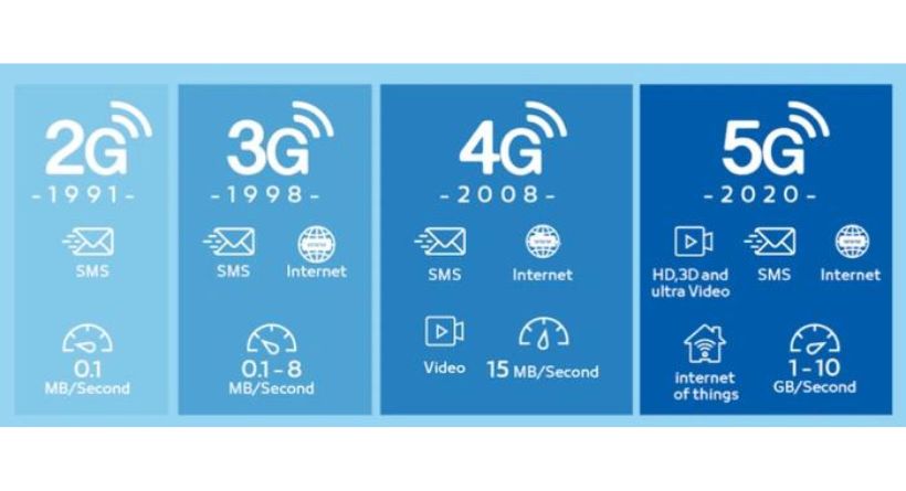 What is 5G UC and what does it mean-1